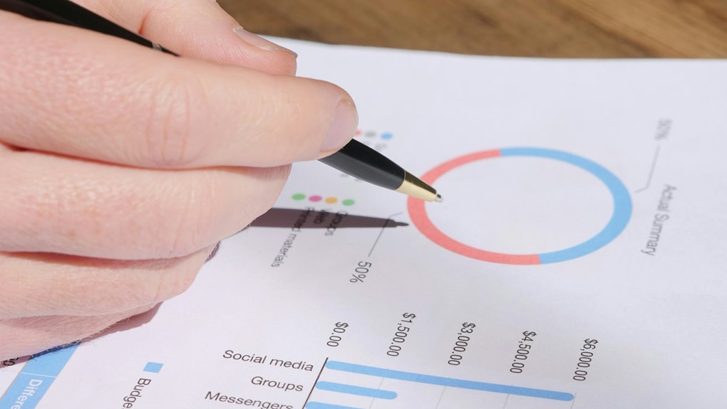 corporate metrics assessment conducted